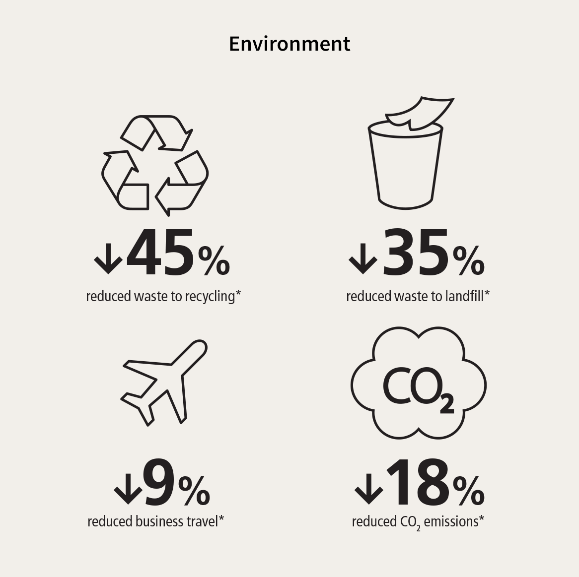 Environmental report