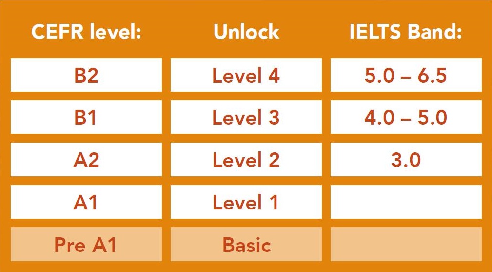 Unlock CEFR