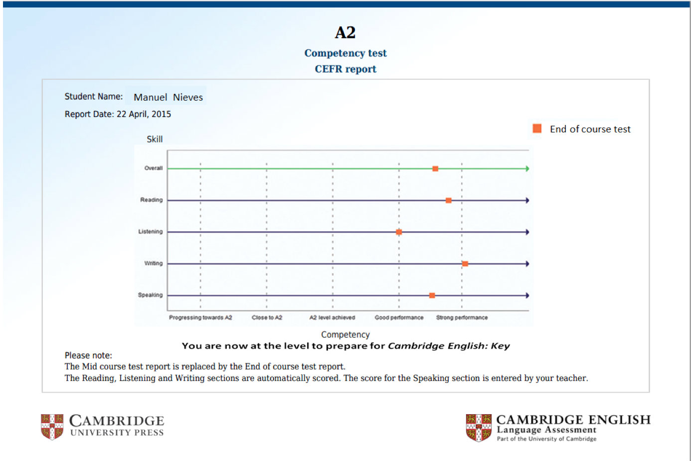 Empower CEFR Scale