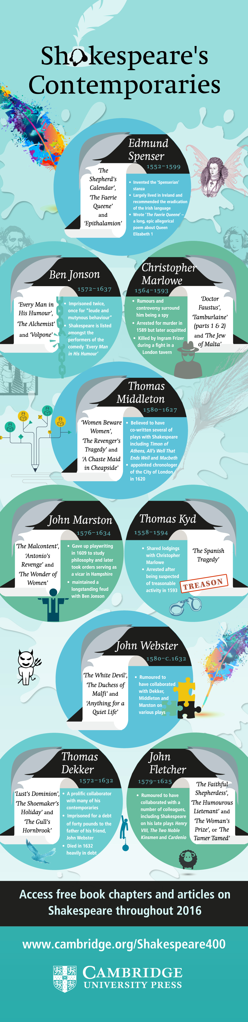 Shakespeare's Fellows