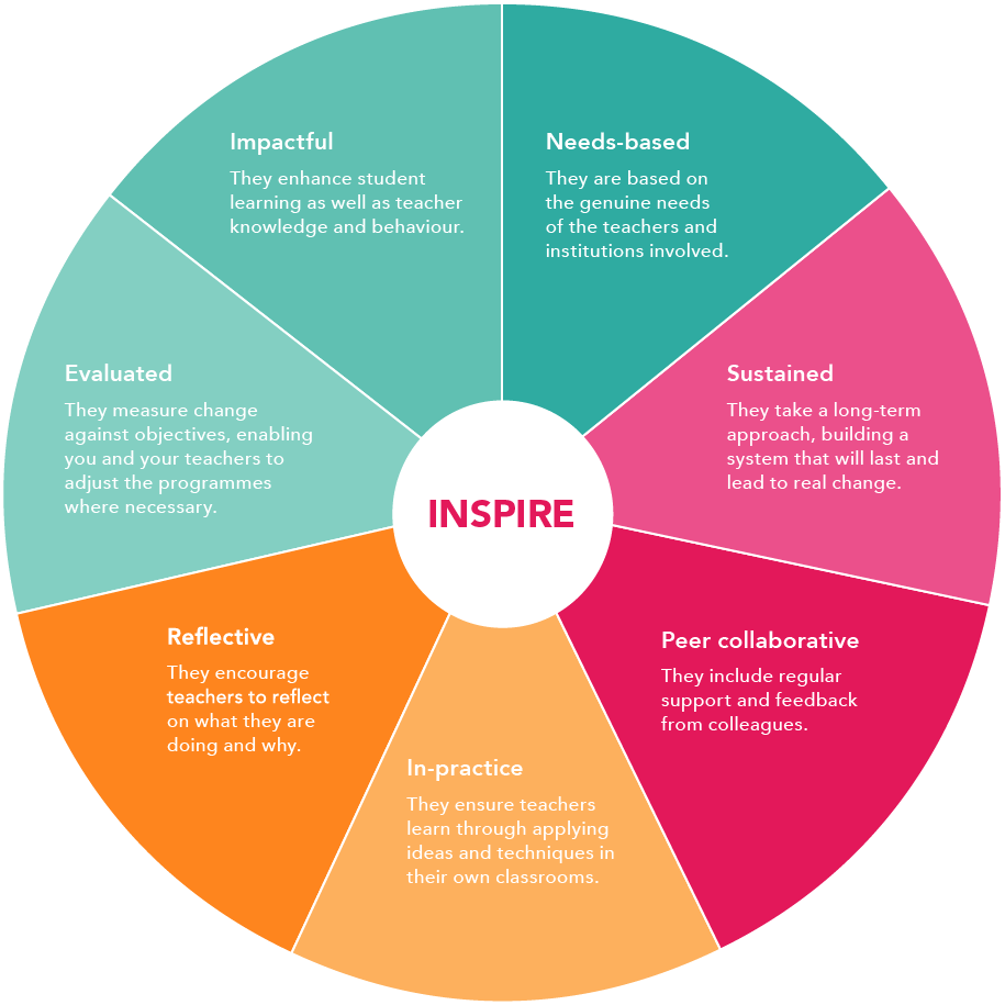 INSPIRE Framework
