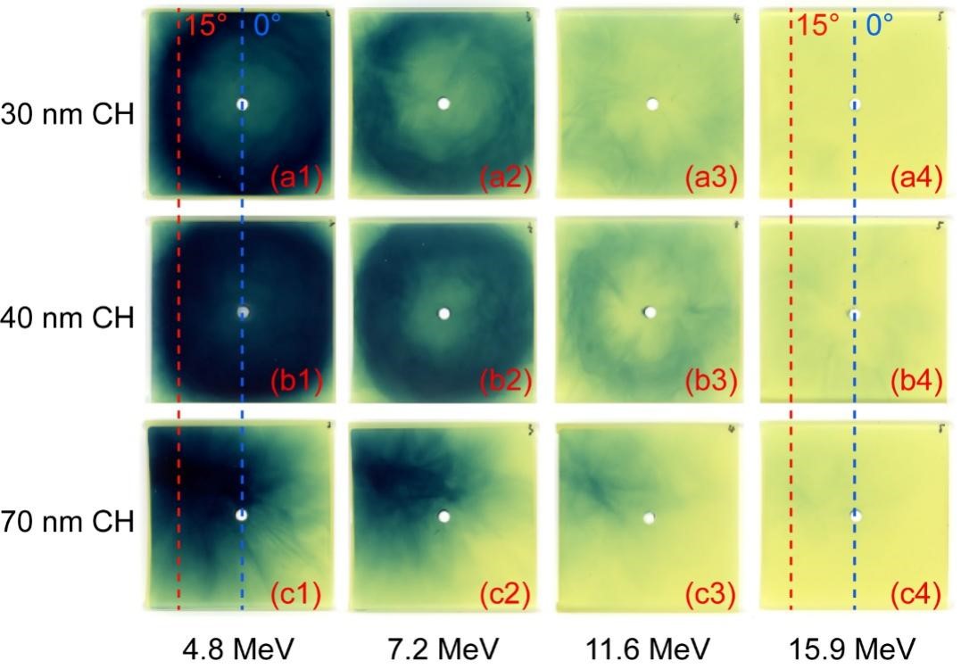 Proton beam profiles for plain CH targets with three different thicknesses of (a1-a4) 30 nm, (b1-b4) 40 nm and (c1-c4) 70 nm, at selected proton energies of 4.8 MeV, 7.2 MeV, 11.6 MeV and 15.9 MeV, respectively.