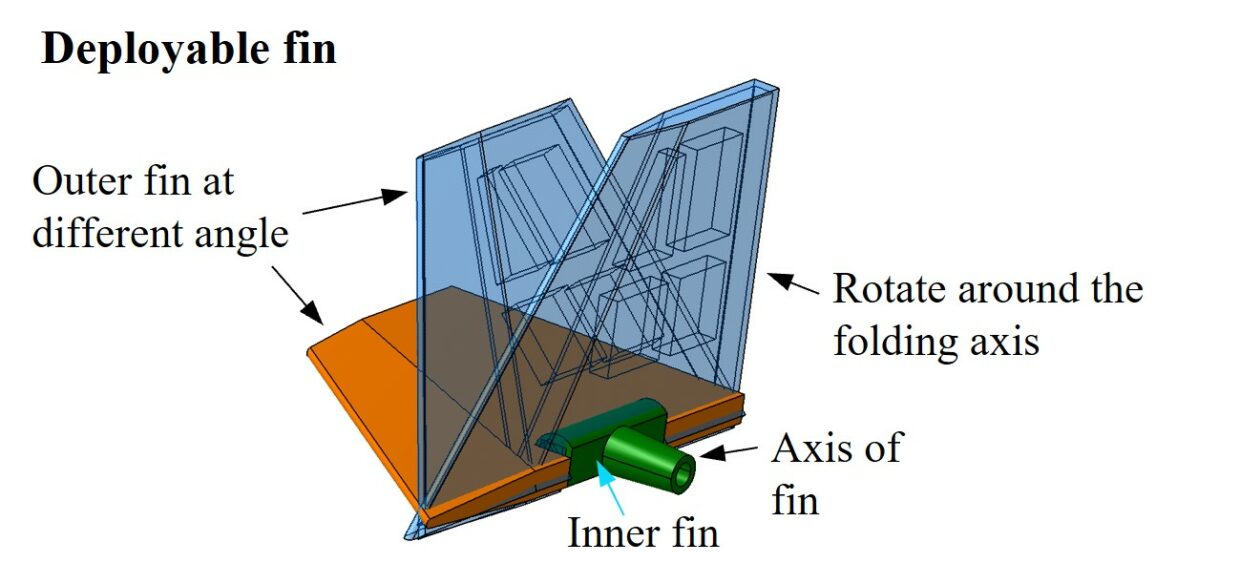 Image of deployable fin