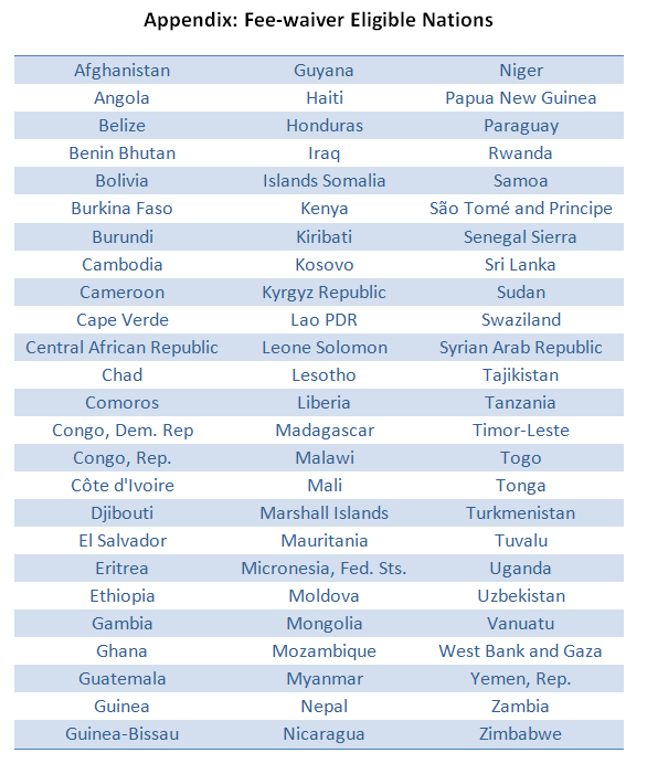 GHG OA Fee Waiver Countries Table