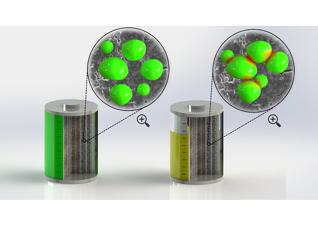 Computational program offers tool for designing optimized composite materials for batteries