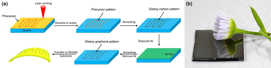 GlassyGraphene_a-b