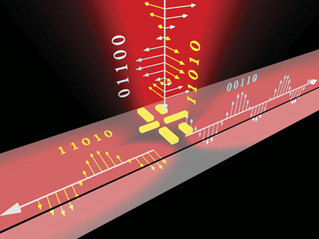Картинки по запросу Photon-Triggered Nanowire Transistors