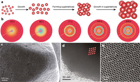 X-ray scattering captures