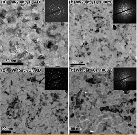 Tungsten nanocrystalline alloys