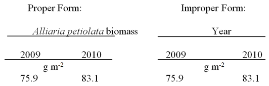 INP Table Image