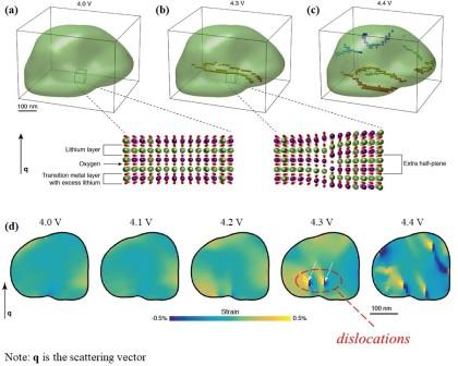 dislocation dynamics