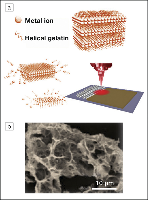 helical gelatin