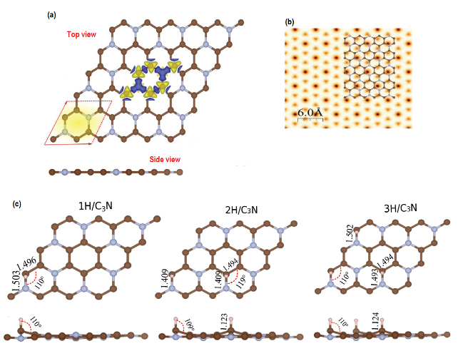 Surface functionalization, strain tune and properties of 2D