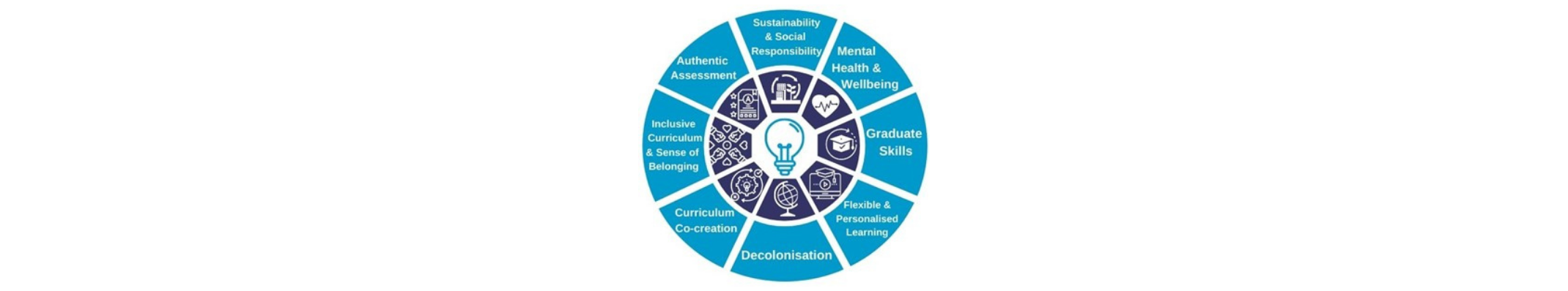 Coventry University's Curriculum 2025 initiative