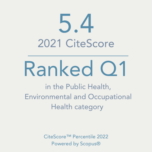PHN Citescore 2022