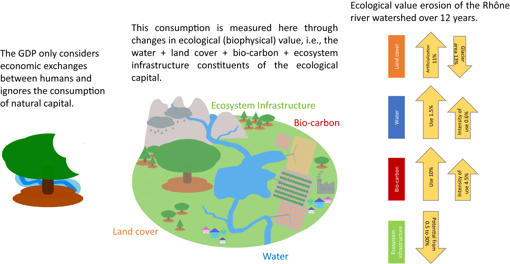 PDF) Simultaneous analysis of a sequence of paired ecological tables with  the STATICO method