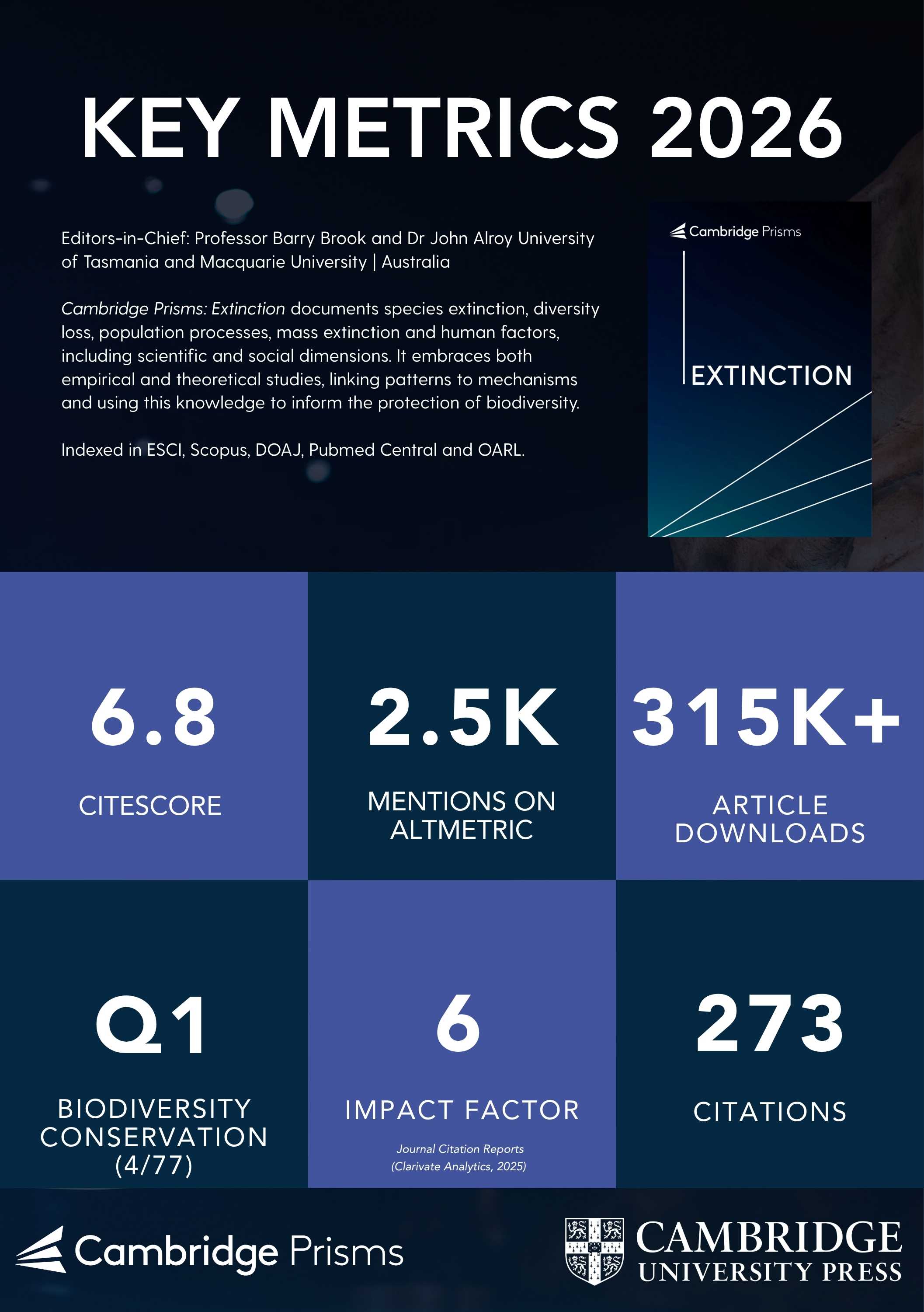 EXT Metrics