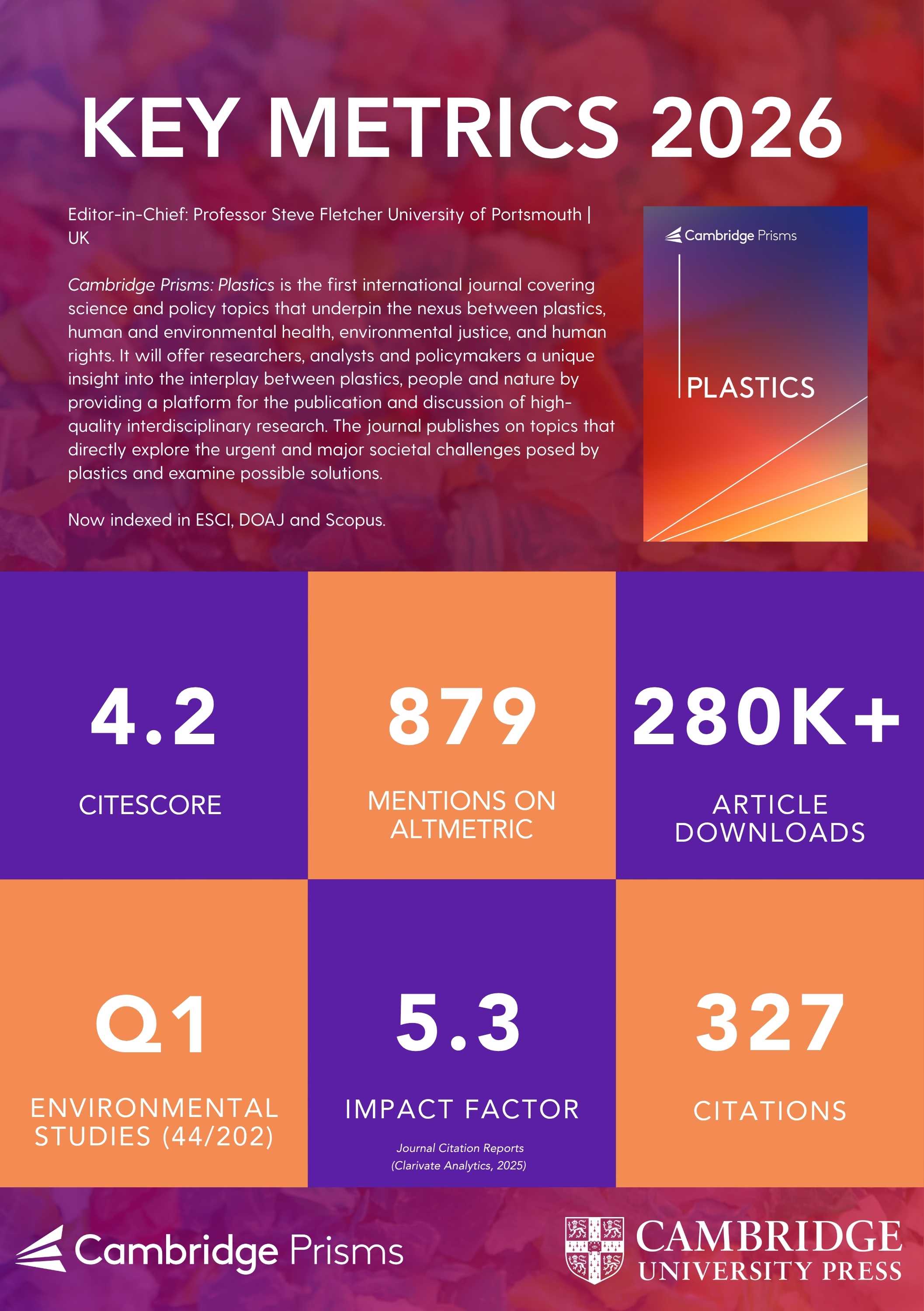 PLC Metrics