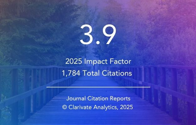 GMH Impact Factor