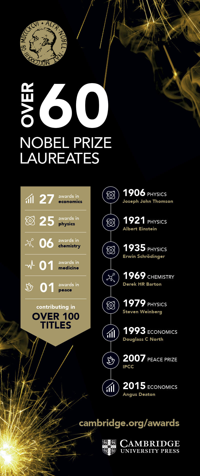Nobel Laureates
