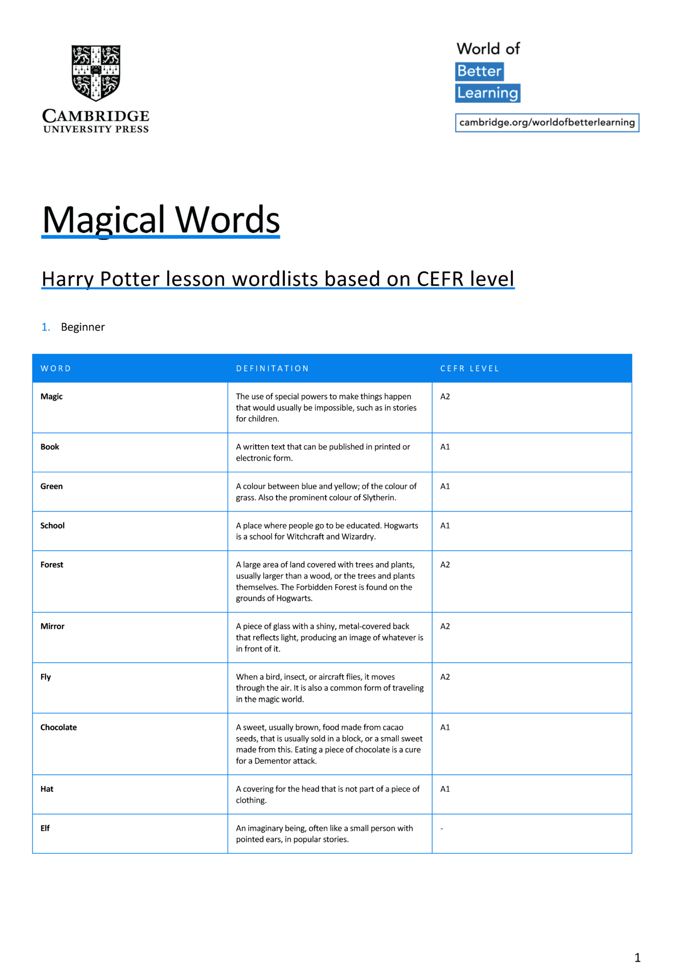 Download This Magical Harry Potter Drinking Game