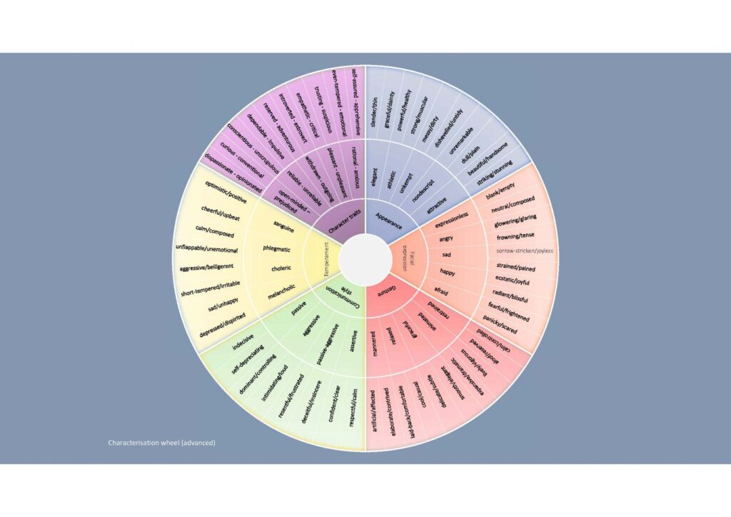 Using vocabulary wheels Cambridge English