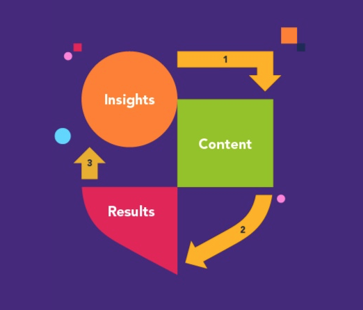 insights-content-results