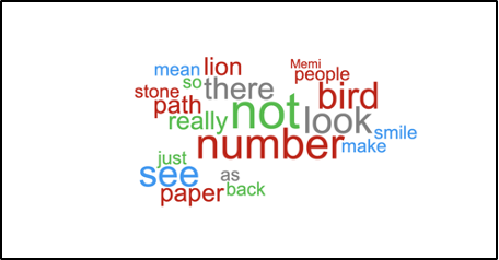 A word cloud including words 'mean, so, lion, there, people, bird, number, really, not, look, make, smile, just, see, paper, as, back'