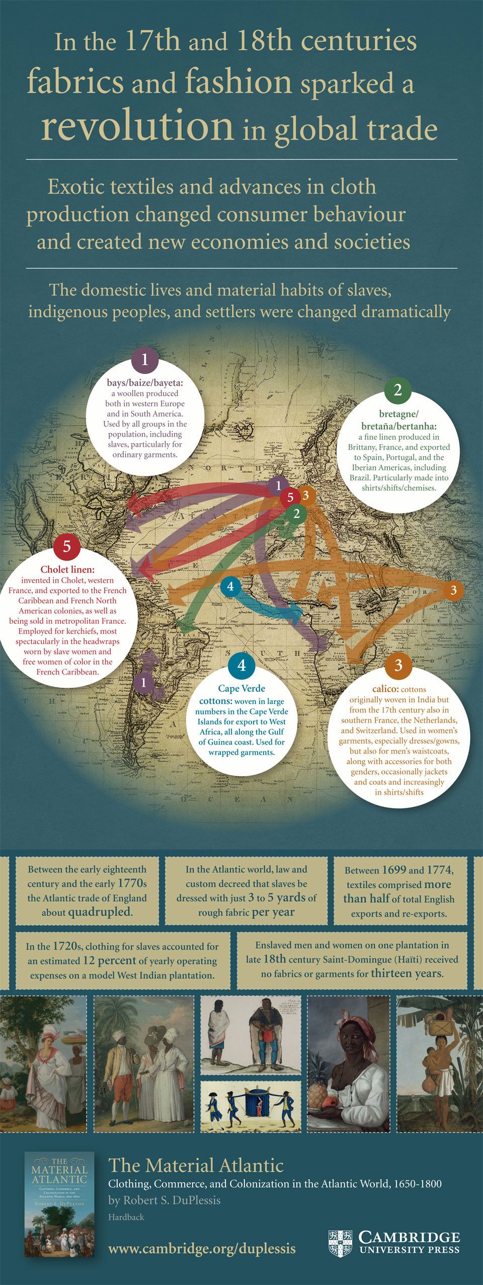 Infographic of the world history of fashion and fabric trading.