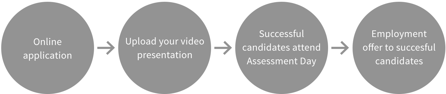 application process