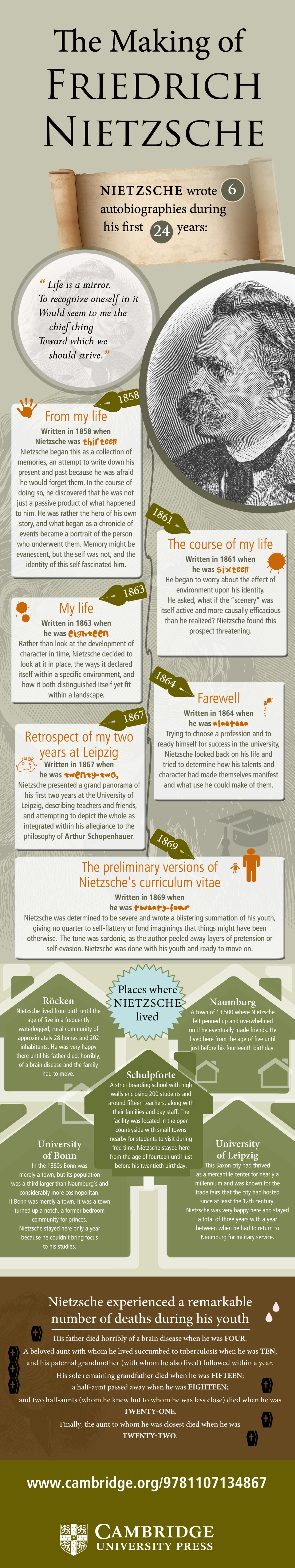 The Making of Friedrich Nietzsche
