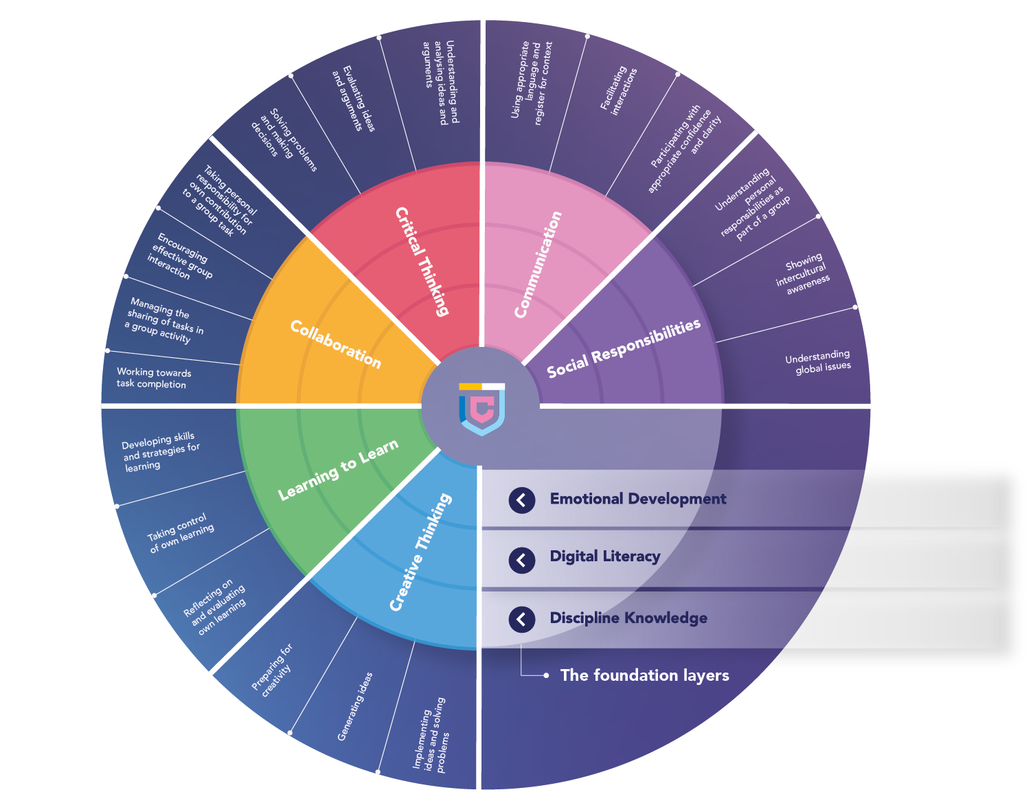Cambridge Life Competencies Framework