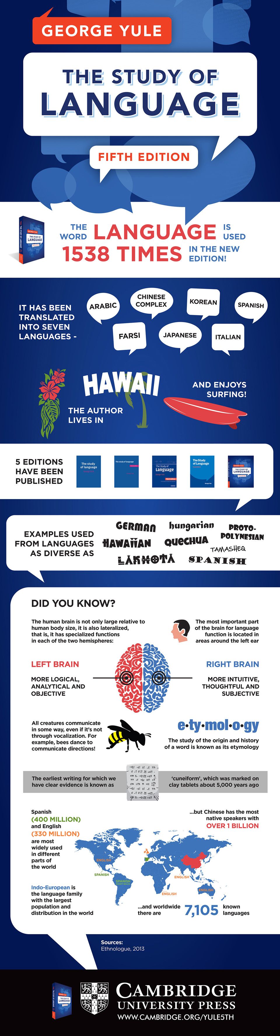 George Yule - The Study Of Language infographic