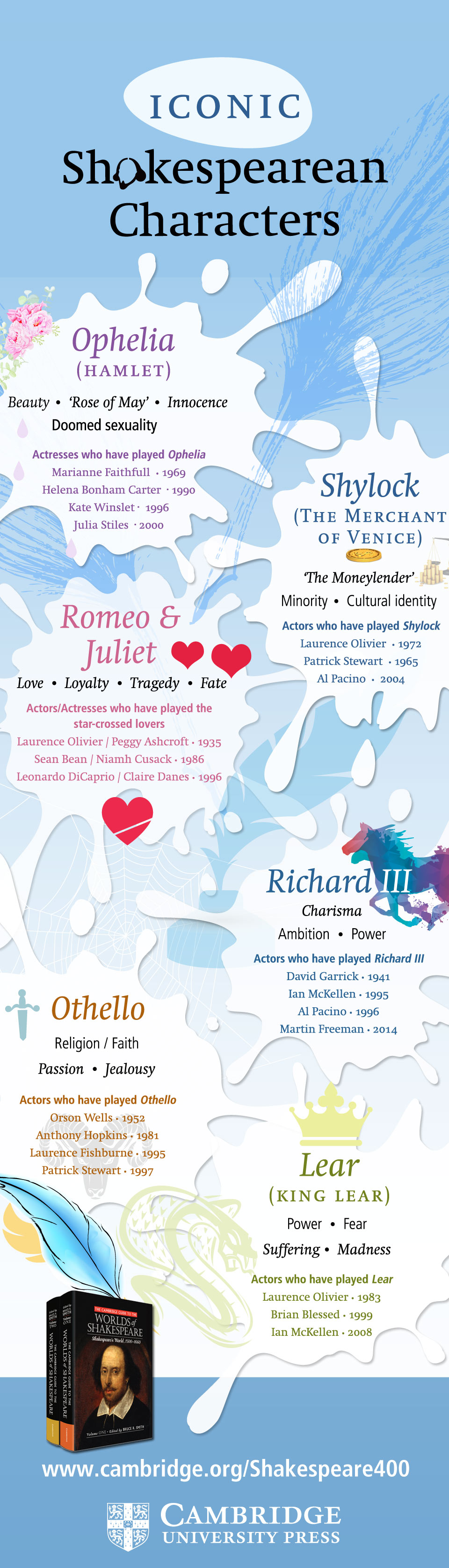Shakespearean Characters