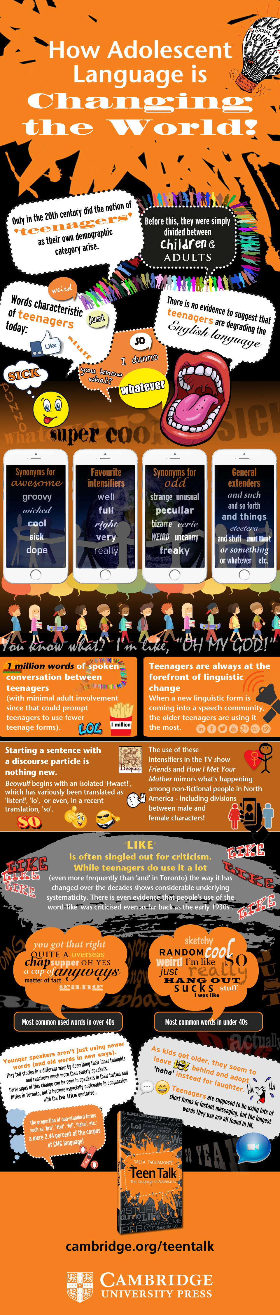 Teen Talk Infographic