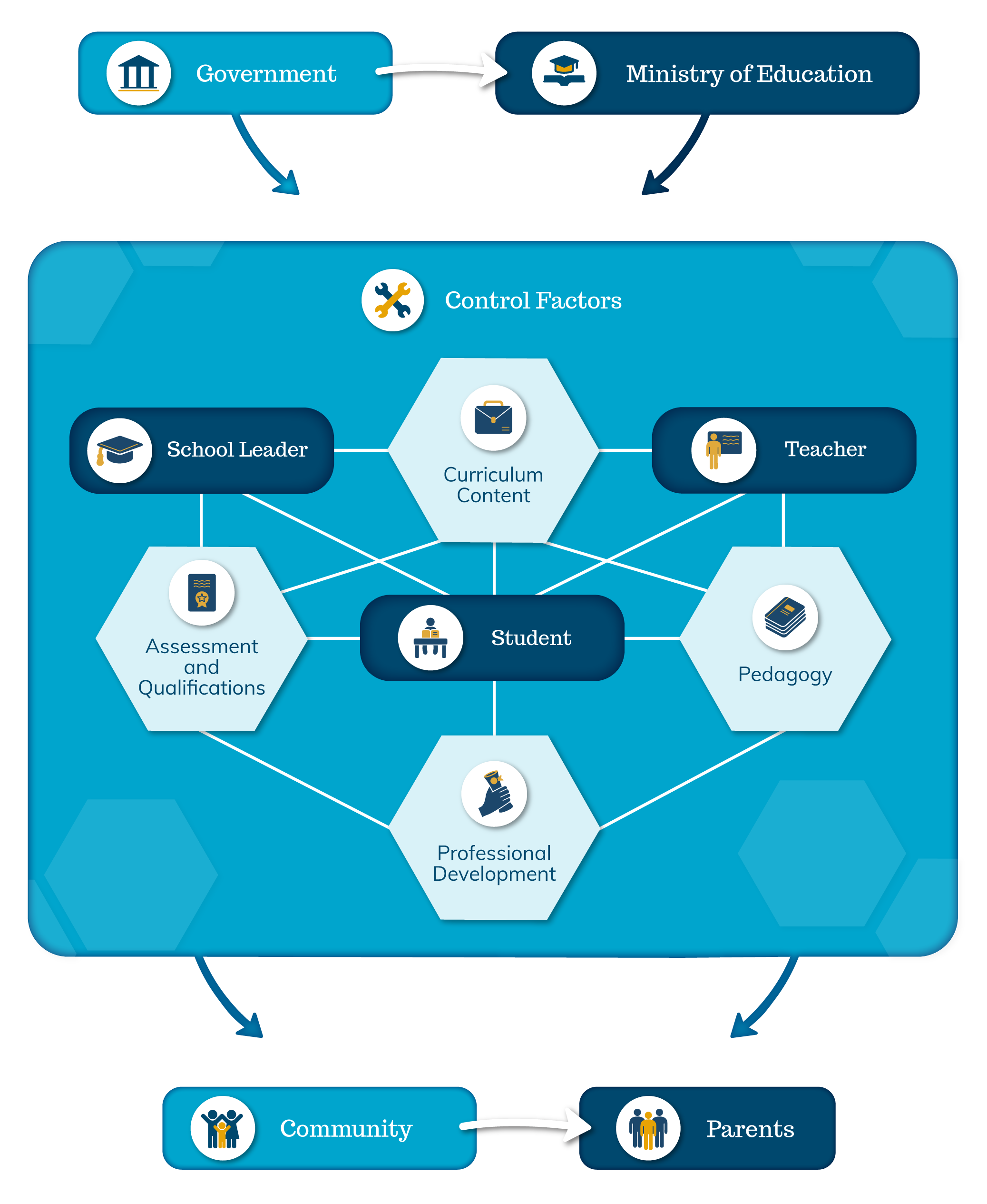 Cambridge Approach to Education Infographic