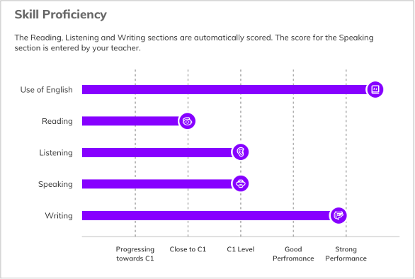 CEFR Report for English