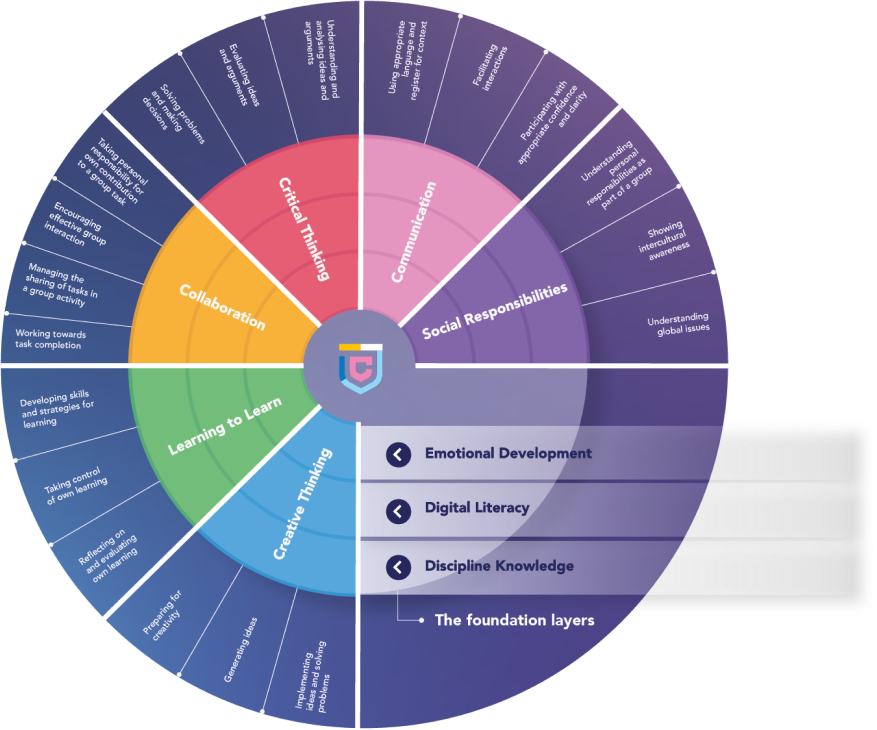 Cambridge Life Competencies Framework