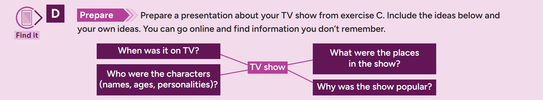 Diagram with 'Prepare for Your Presentation' and phone activities
