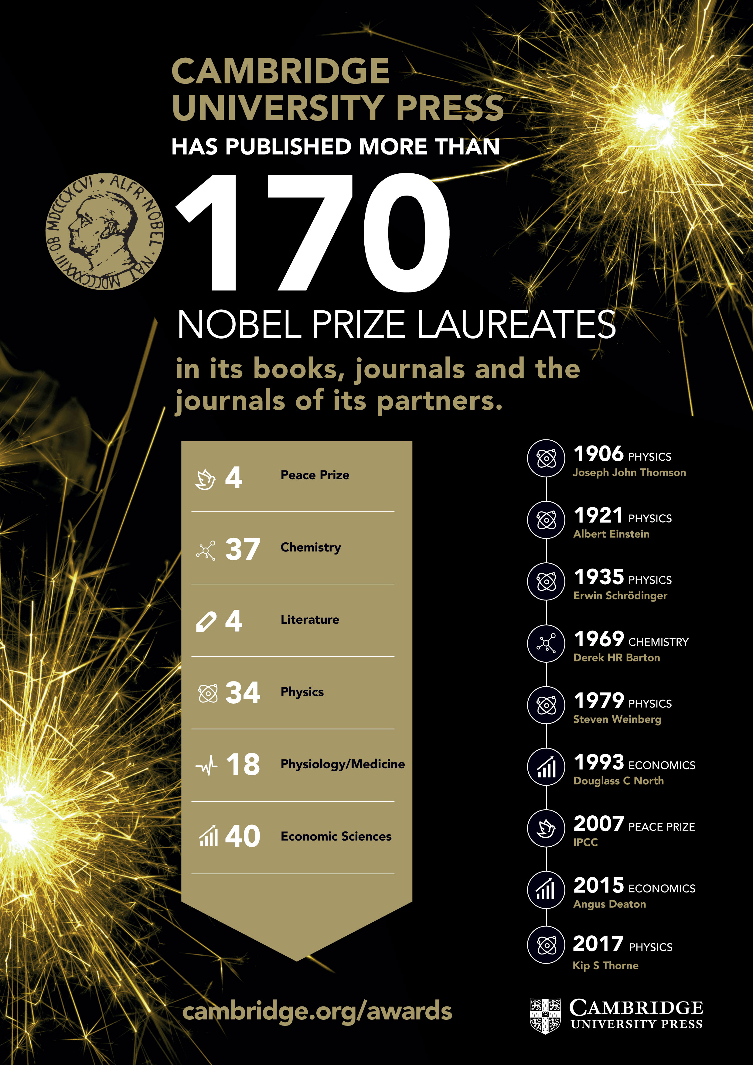 Nobel Prize winners