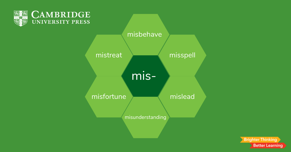 Prefixes and suffixes wall art for your classroom